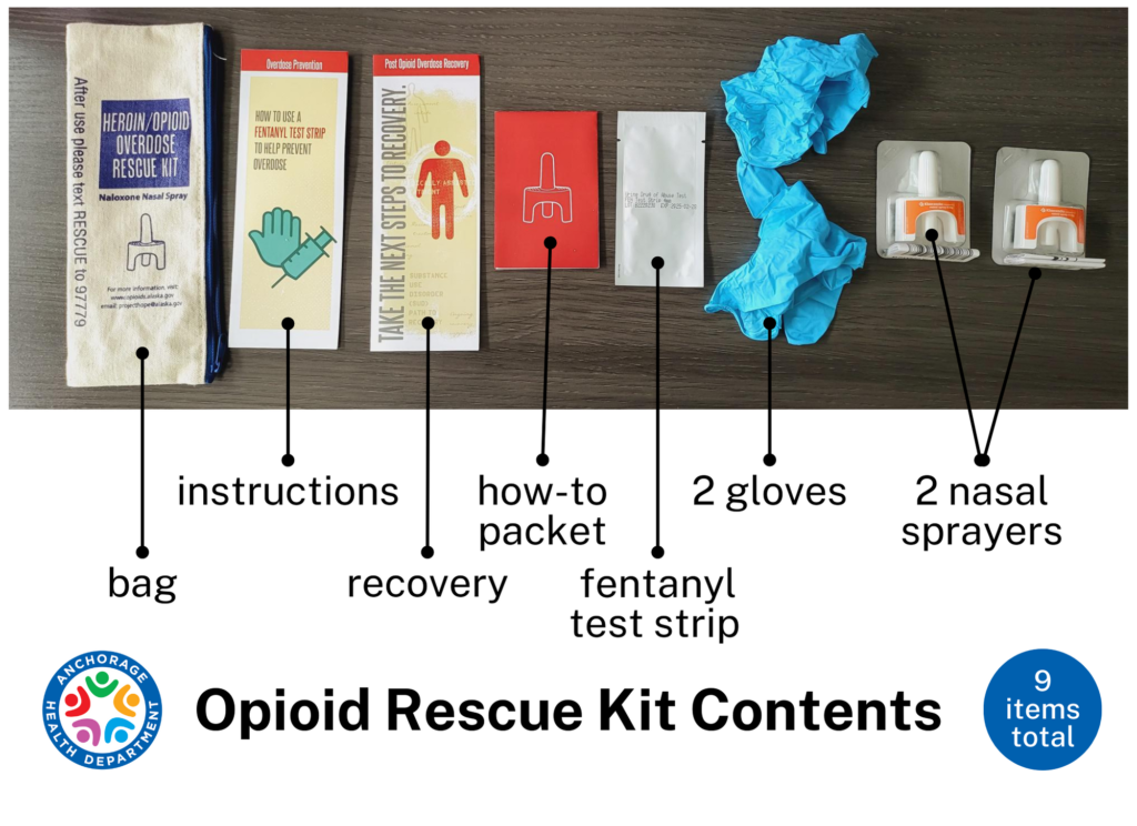 Narcan Kit Contents Details
